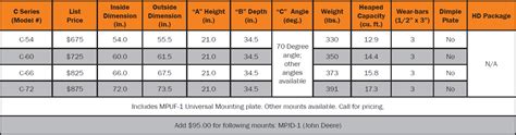 economy skid steer buckets|skid steer bucket volume chart.